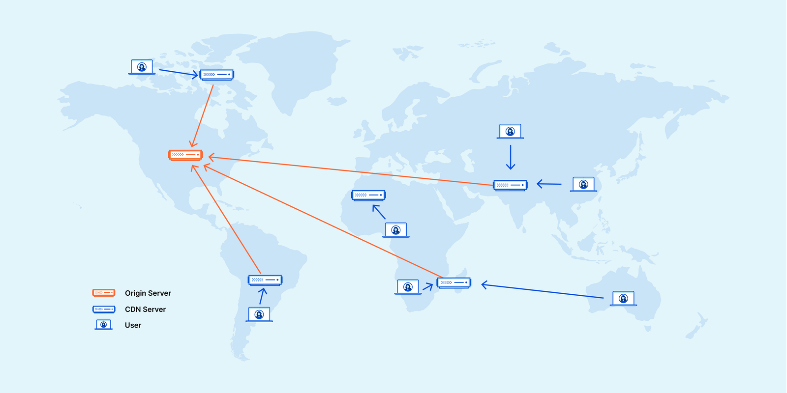 How CDN works