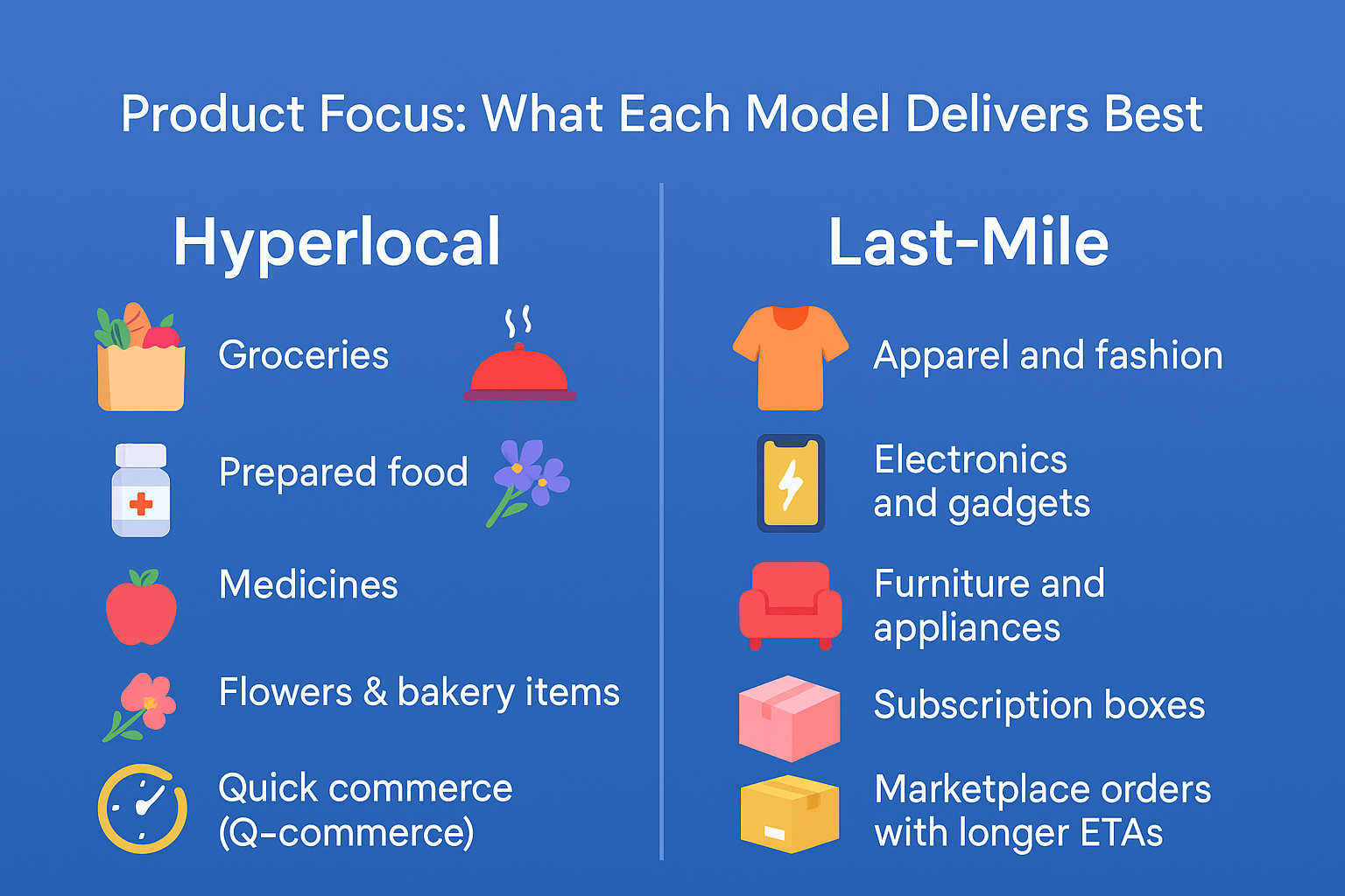 hyperlocal and last mile delivery