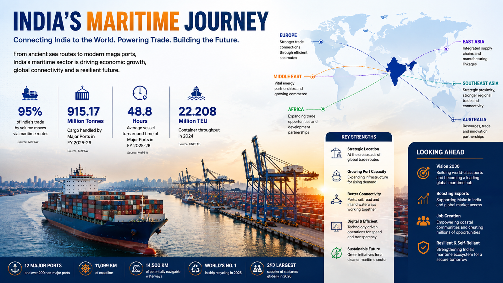 India Maritime